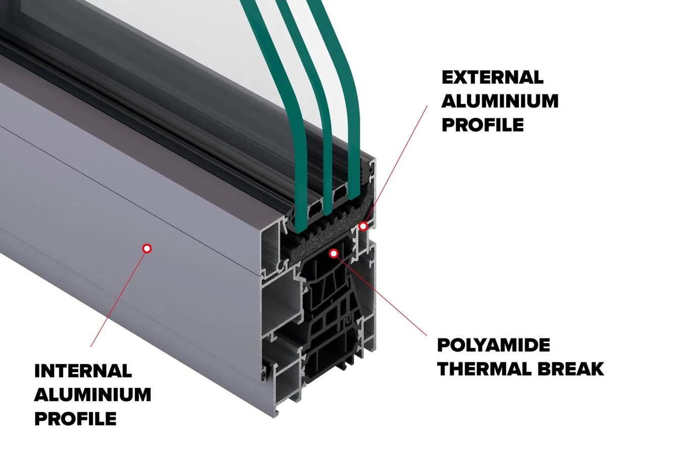 Cutaway of a thermally broken aluminum frame: internal and external aluminum profiles separated by a polyamide thermal break, with insulated glazing above.