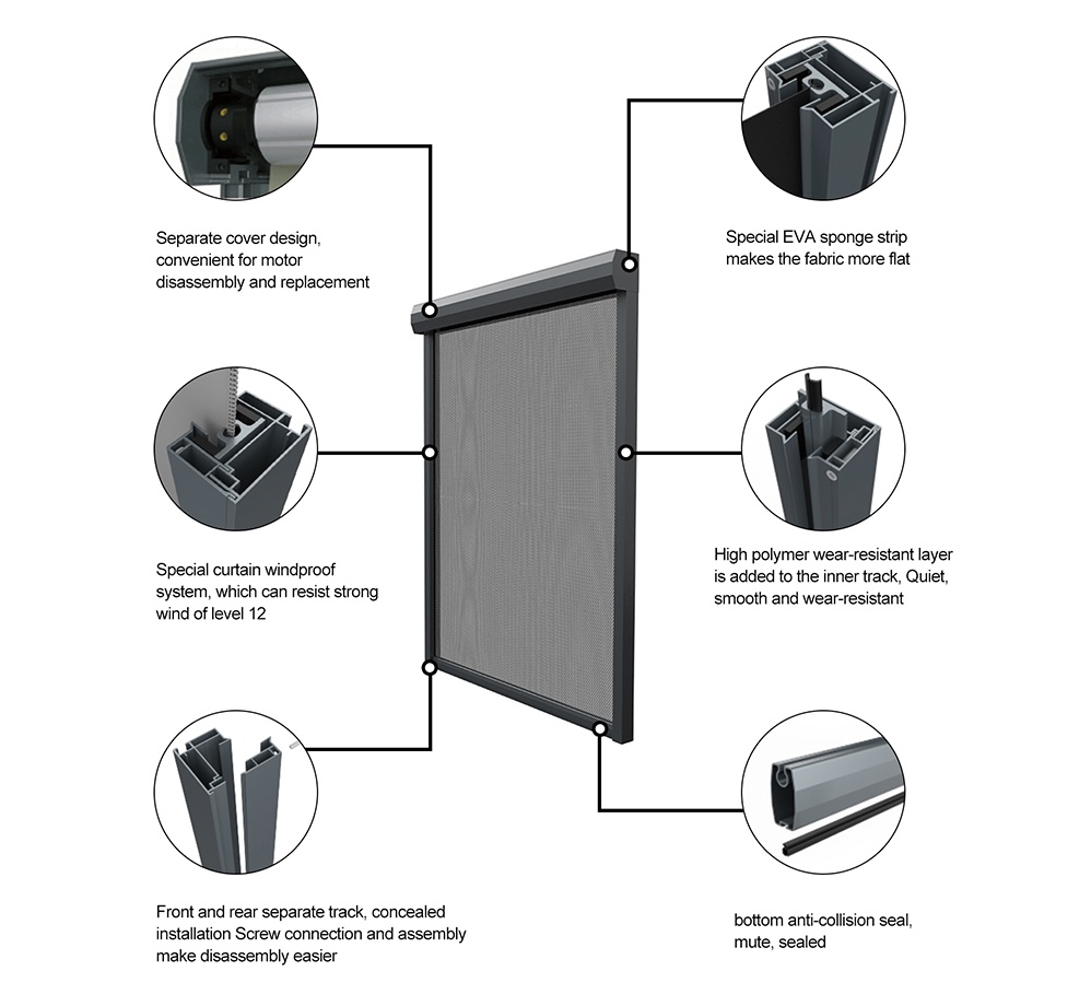 Annotated technical diagram of a motorized zip-track patio screen — labeled motor cover, EVA sponge strip, windproof system, polymer inner track, separate tracks, and bottom anti-collision seal