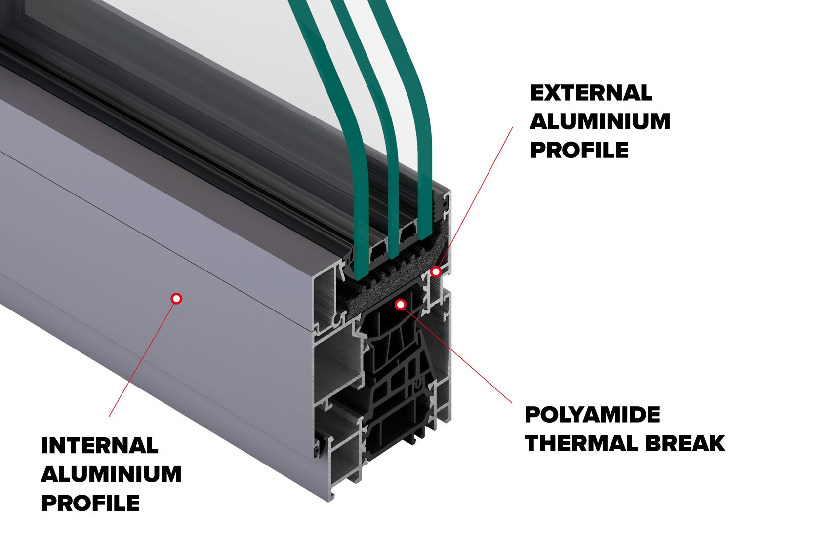 Cutaway of a thermally broken aluminum profile labeled external aluminium profile, polyamide thermal break, and internal aluminium profile